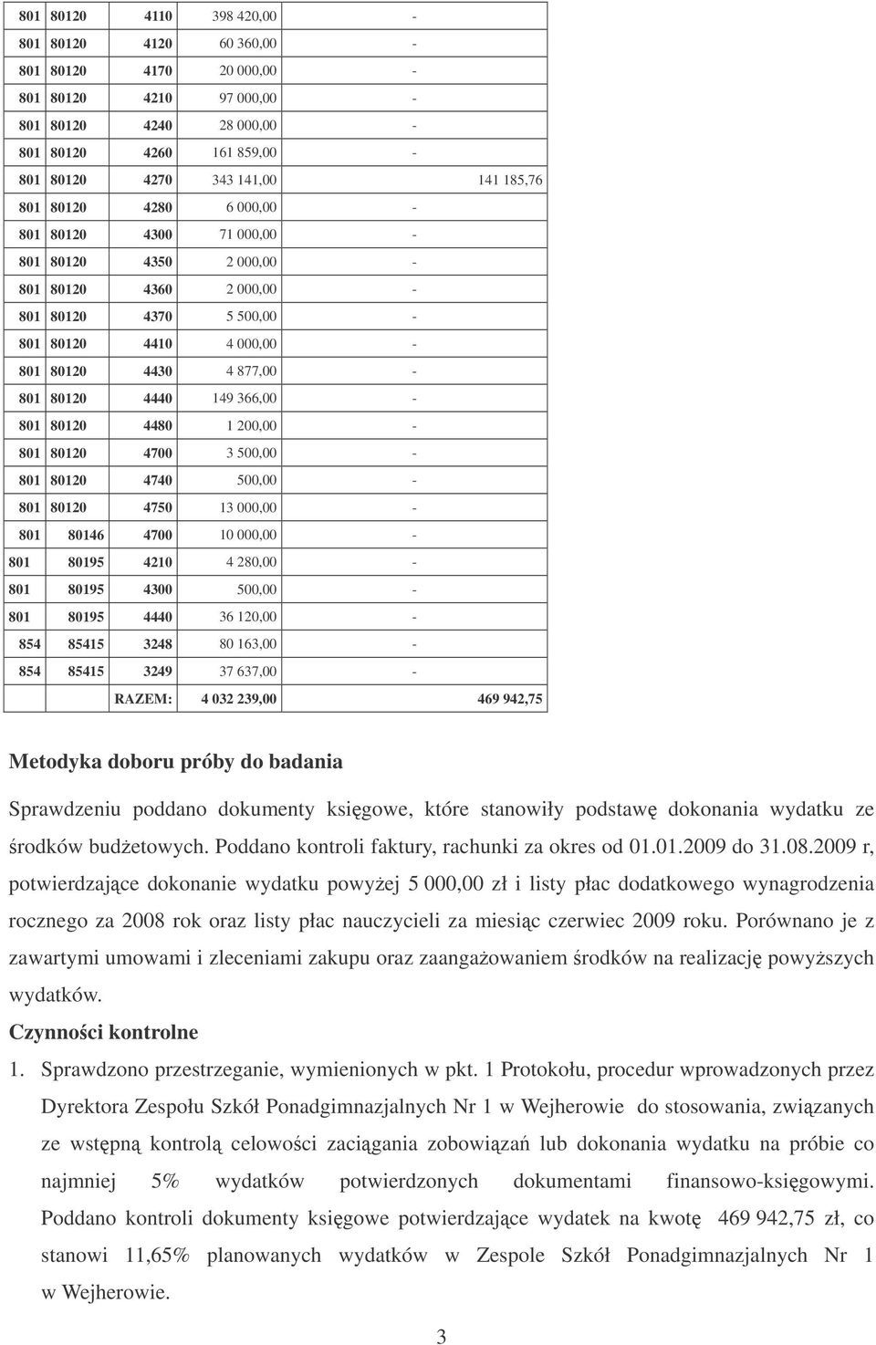 1 200,00-801 80120 4700 3 500,00-801 80120 4740 500,00-801 80120 4750 13 000,00-801 80146 4700 10 000,00-801 80195 4210 4 280,00-801 80195 4300 500,00-801 80195 4440 36 120,00-854 85415 3248 80