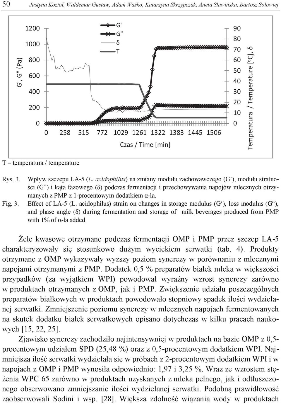 acidophilus) na zmiany modułu zachowawczego (G ), modułu stratności (G ) i kąta fazowego (δ) podczas fermentacji i przechowywania napojów mlecznych otrzymanych z PMP z 1-procentowym dodatkiem α-la.