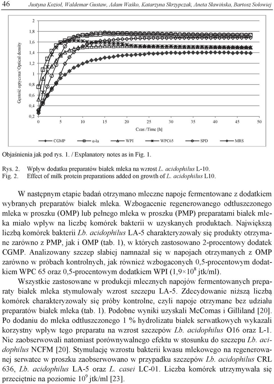 acidophilus L10. W następnym etapie badań otrzymano mleczne napoje fermentowane z dodatkiem wybranych preparatów białek mleka.