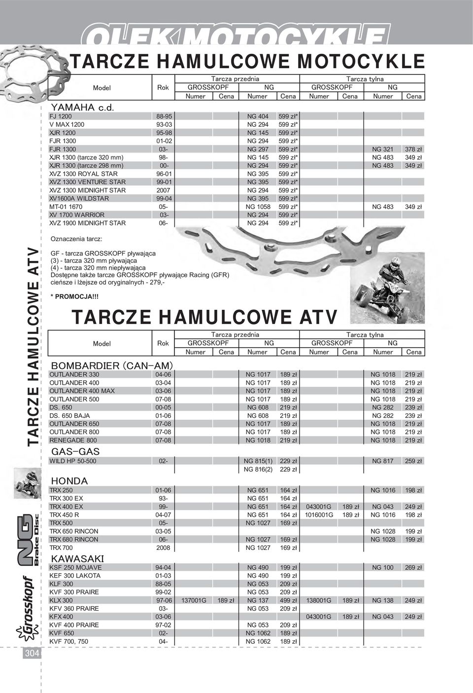 320 mm) 98- NG 145 599 z 0 0* NG 483 349 z 0 0 XJR 1300 (tarcze 298 mm) 00- NG 294 599 z 0 0* NG 483 349 z 0 0 XVZ 1300 ROYAL STAR 96-01 NG 395 599 z 0 0* XVZ 1300 VENTURE STAR 99-01 NG 395 599 z 0