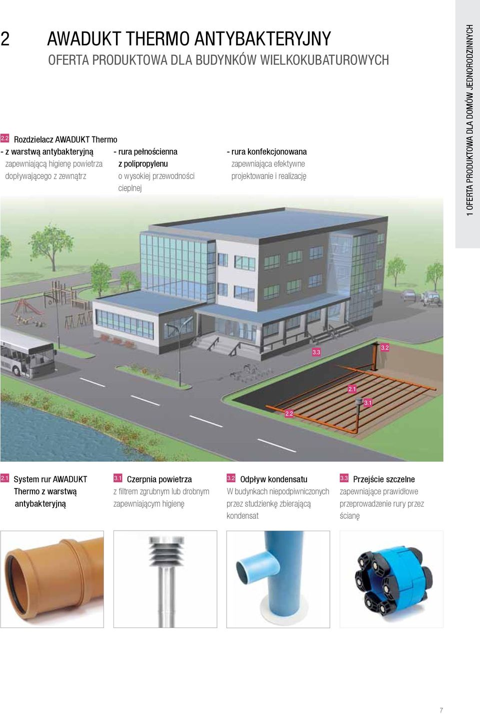 cieplnej - rura konfekcjonowana zapewniająca efektywne projektowanie i realizację 1 OFERTA PRODUKTOWA DLA DOMÓW JEDNORODZINNYCH 3.3 3.2 2.1 2.