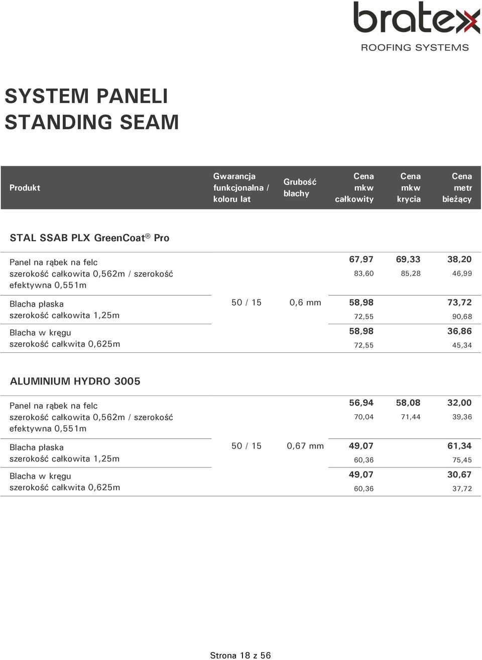 Blacha w kręgu szerokość całkwita 0,625m 58,98 36,86 72,55 45,34 ALUMINIUM HYDRO 3005 Panel na rąbek na felc szerokość całkowita 0,562m / szerokość efektywna 0,551m 56,94