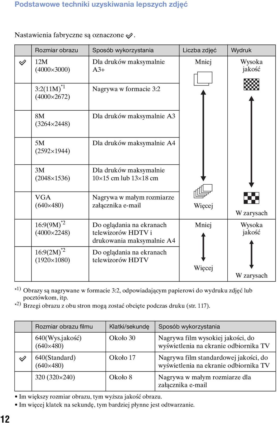 maksymalnie A3 5M (2592 1944) Dla druków maksymalnie A4 3M (2048 1536) Dla druków maksymalnie 10 15 cm lub 13 18 cm VGA (640 480) 16:9(9M) *2 (4000 2248) 16:9(2M) *2 (1920 1080) Nagrywa w małym