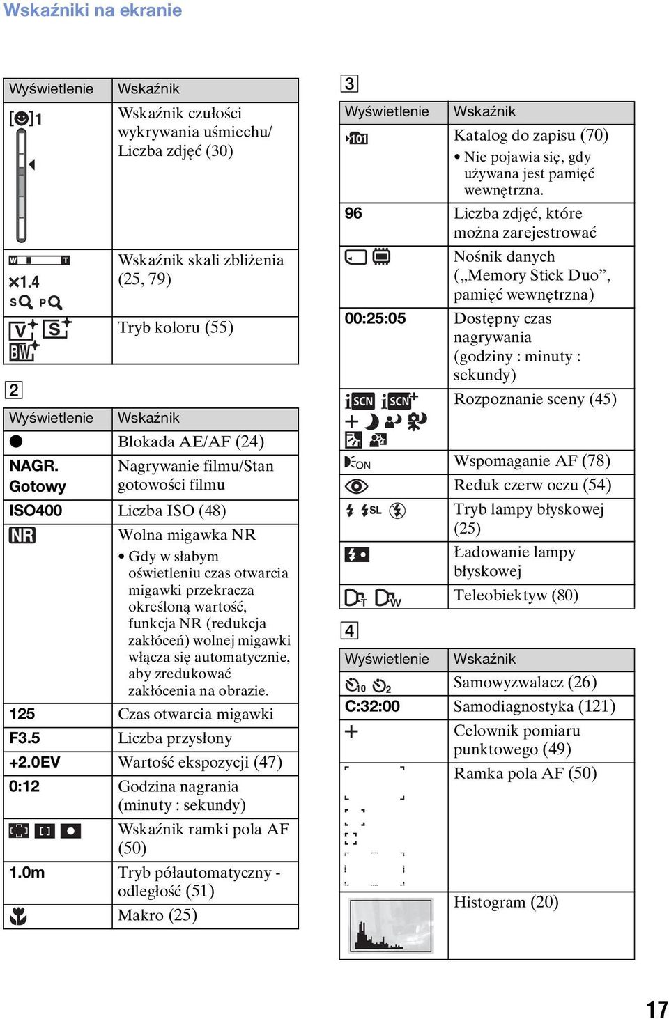 zakłóceń) wolnej migawki włącza się automatycznie, aby zredukować zakłócenia na obrazie. 125 Czas otwarcia migawki F3.5 Liczba przysłony +2.