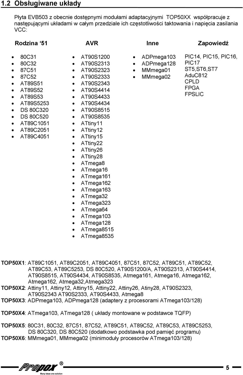 AT90S4414 AT90S4433 AT90S4434 AT90S8515 AT90S8535 ATtiny11 ATtiny12 ATtiny15 ATtiny22 ATtiny26 ATtiny28 ATmega8 ATmega16 ATmega161 ATmega162 ATmega163 ATmega32 ATmega323 ATmega64 ATmega103 ATmega128