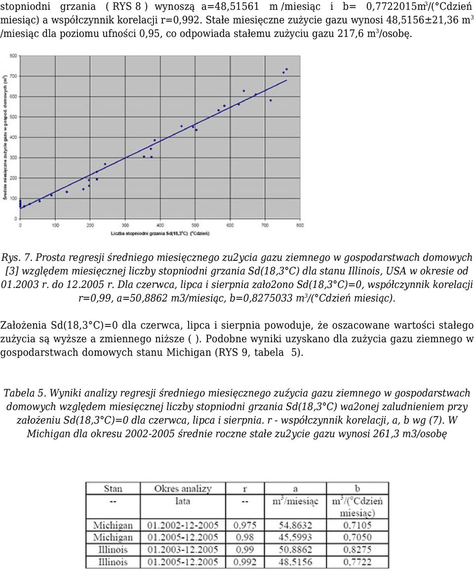 Prosta regresji średniego miesięcznego zu2ycia gazu ziemnego w gospodarstwach domowych [3] względem miesięcznej liczby stopniodni grzania Sd(18,3 C) dla stanu Illinois, USA w okresie od 01.2003 r.