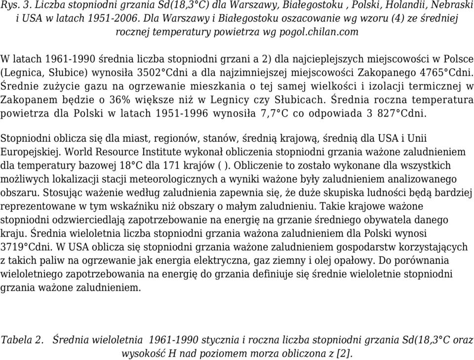 com W latach 1961-1990 średnia liczba stopniodni grzani a 2) dla najcieplejszych miejscowości w Polsce (Legnica, Słubice) wynosiła 3502 Cdni a dla najzimniejszej miejscowości Zakopanego 4765 Cdni.