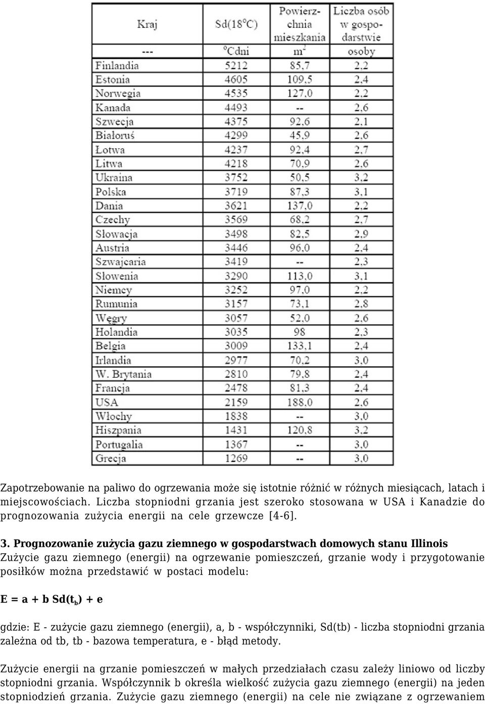 Prognozowanie zużycia gazu ziemnego w gospodarstwach domowych stanu Illinois Zużycie gazu ziemnego (energii) na ogrzewanie pomieszczeń, grzanie wody i przygotowanie posiłków można przedstawić w