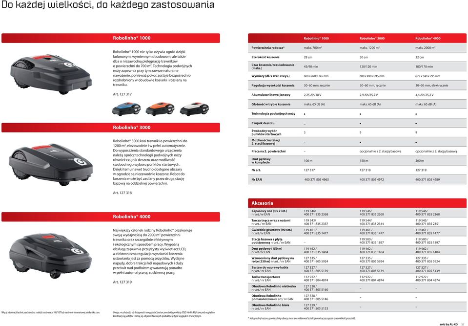127 317 Robolinho 1000 Robolinho 3000 Robolinho 4000 Powierzchnia robocza* maks. 700 m 2 maks. 1200 m 2 maks. 2000 m 2 Szerokość koszenia 28 cm 30 cm 32 cm Czas koszenia/czas ładowania (maks.