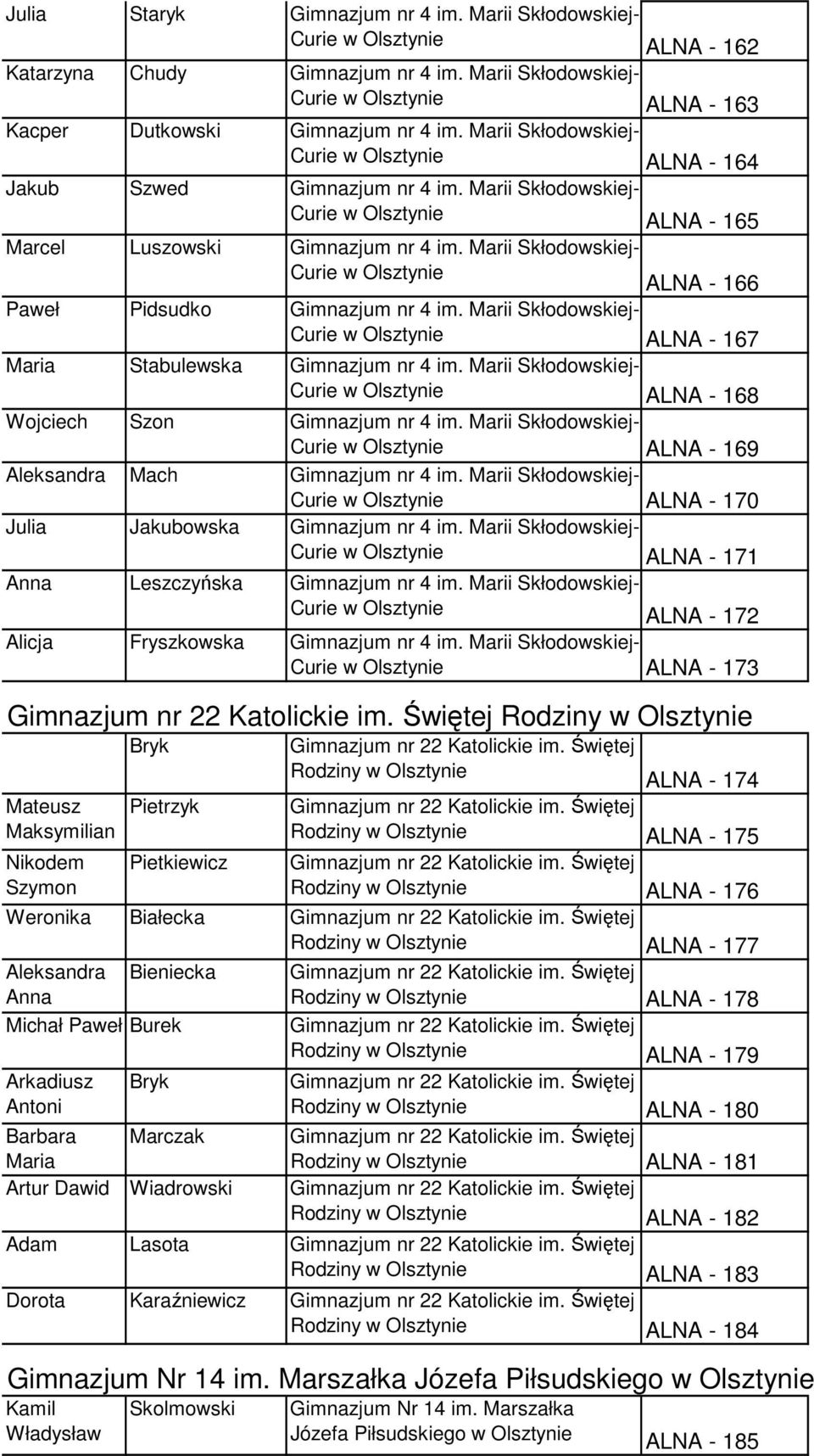 Marii Skłodowskiej- ALNA - 167 Maria Stabulewska Gimnazjum nr 4 im. Marii Skłodowskiej- ALNA - 168 Wojciech Szon Gimnazjum nr 4 im. Marii Skłodowskiej- ALNA - 169 Aleksandra Mach Gimnazjum nr 4 im.