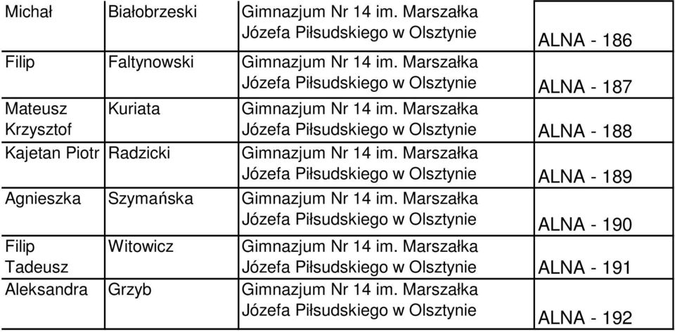 Marszałka Krzysztof Józefa Piłsudskiego w Olsztynie ALNA - 188 Kajetan Piotr Radzicki Gimnazjum Nr 14 im.