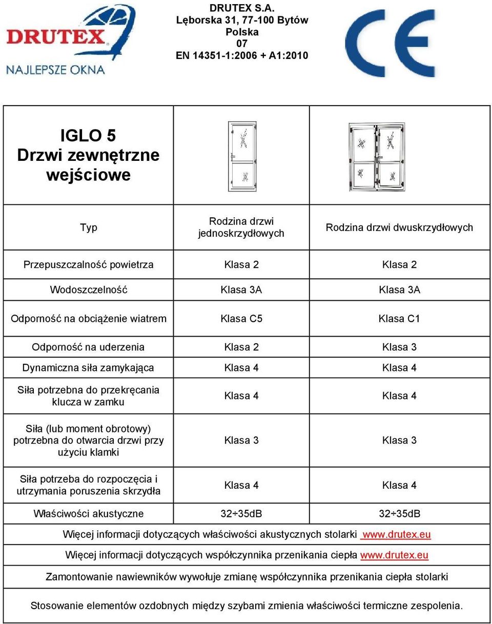 Siła potrzebna do przekręcania klucza w zamku Siła (lub moment obrotowy) potrzebna do otwarcia drzwi przy użyciu klamki Siła potrzeba