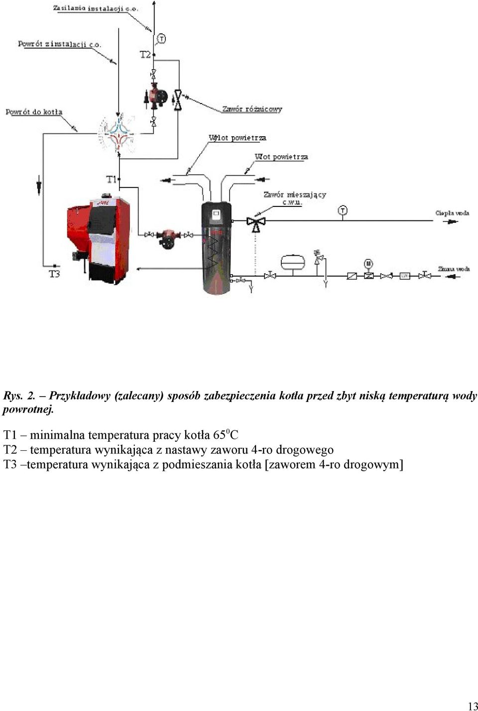 temperaturą wody powrotnej.