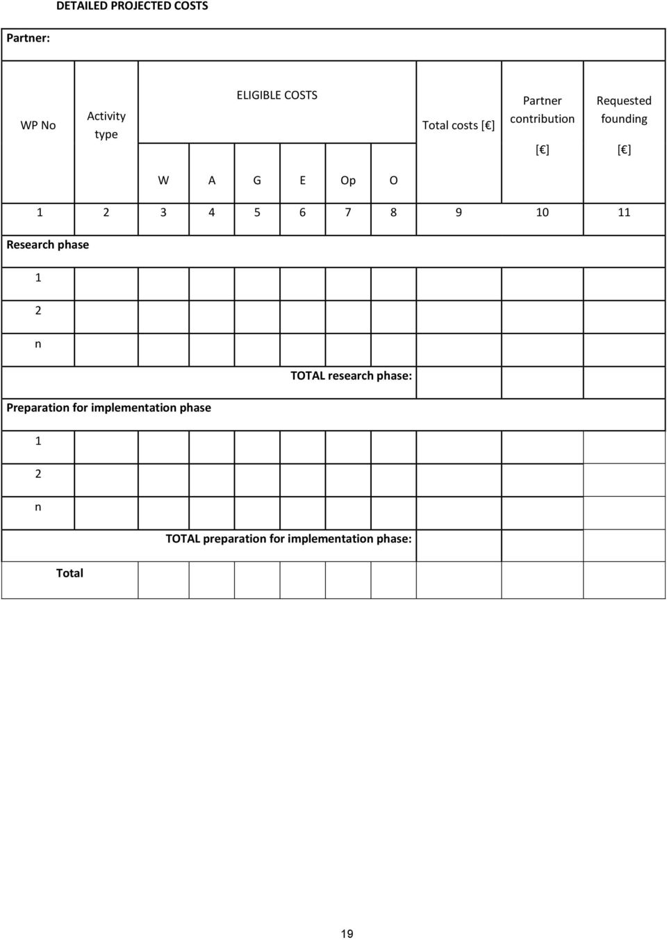 Op O 3 4 5 6 7 8 9 0 Research phase n TOTAL research phase: Preparation