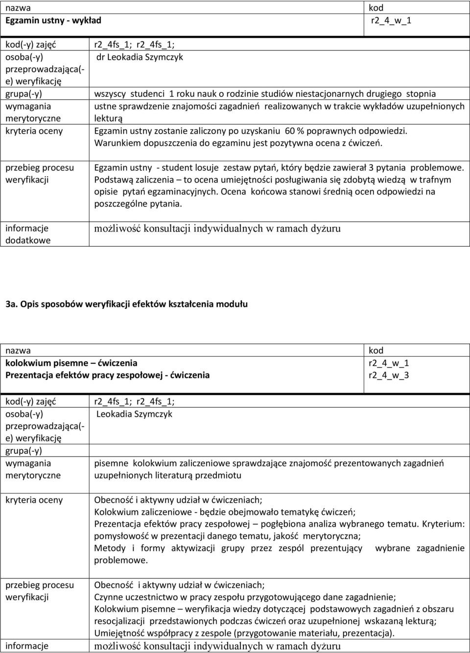 1 roku nauk o rodzinie studiów niestacjonarnych drugiego stopnia ustne sprawdzenie znajomości zagadnień realizowanych w trakcie wykładów uzupełnionych lekturą Egzamin ustny zostanie zaliczony po