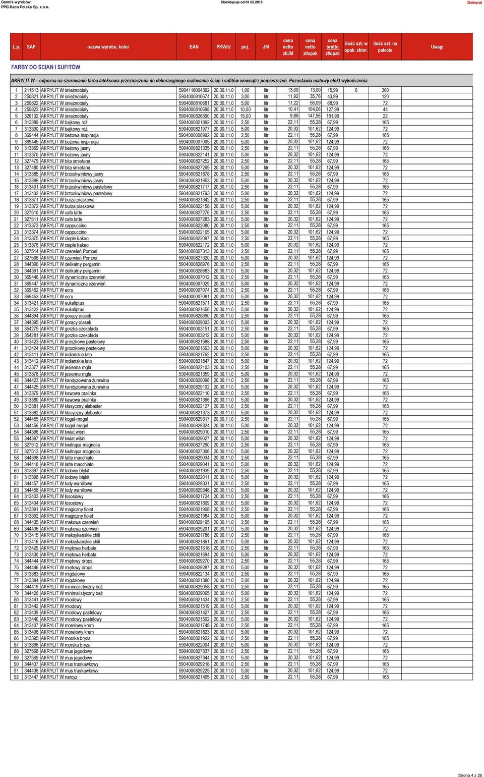 Pozostawia matowy efekt wykończenia. 1 211513 AKRYLIT W śnieżnobiały 5904118004392 20.30.11.0 1,00 litr 13,00 13,00 15,99 6 360 2 250821 AKRYLIT W śnieżnobiały 5904000810674 20.30.11.0 3,00 litr 11,92 35,76 43,99 120 3 250822 AKRYLIT W śnieżnobiały 5904000810681 20.