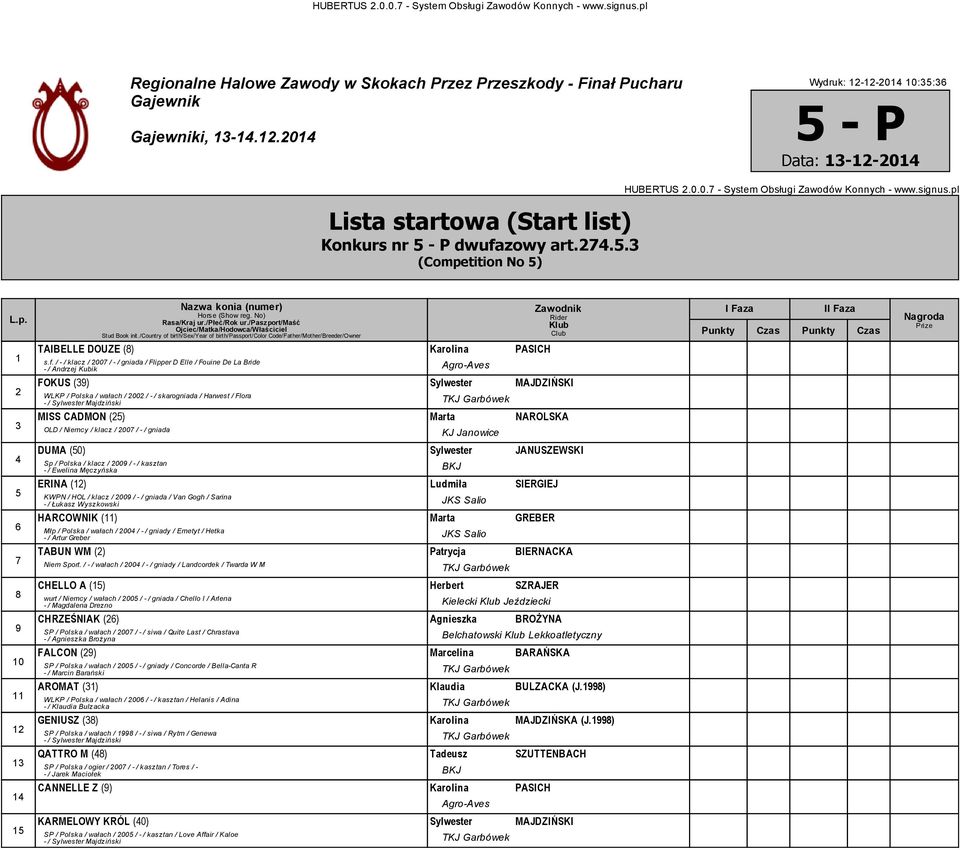 / / klacz / 00 / / gniada / Flipper D Elle / Fouine De La Bride / Andrzej Kubik FOKUS () Sylwester MAJDZIŃSKI WLKP / Polska / wałach / 00 / / skarogniada / Harwest / Flora MISS CADMON () Marta
