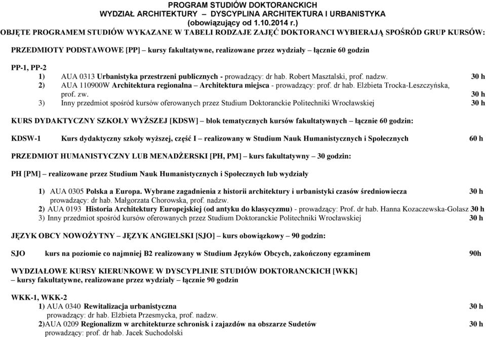 zw. 30 h 3) Inny przedmiot spośród kursów oferowanych przez Studium Doktoranckie Politechniki Wrocławskiej 30 h KURS DYDAKTYCZNY SZKOŁY WYŻSZEJ [KDSW] blok tematycznych kursów fakultatywnych łącznie