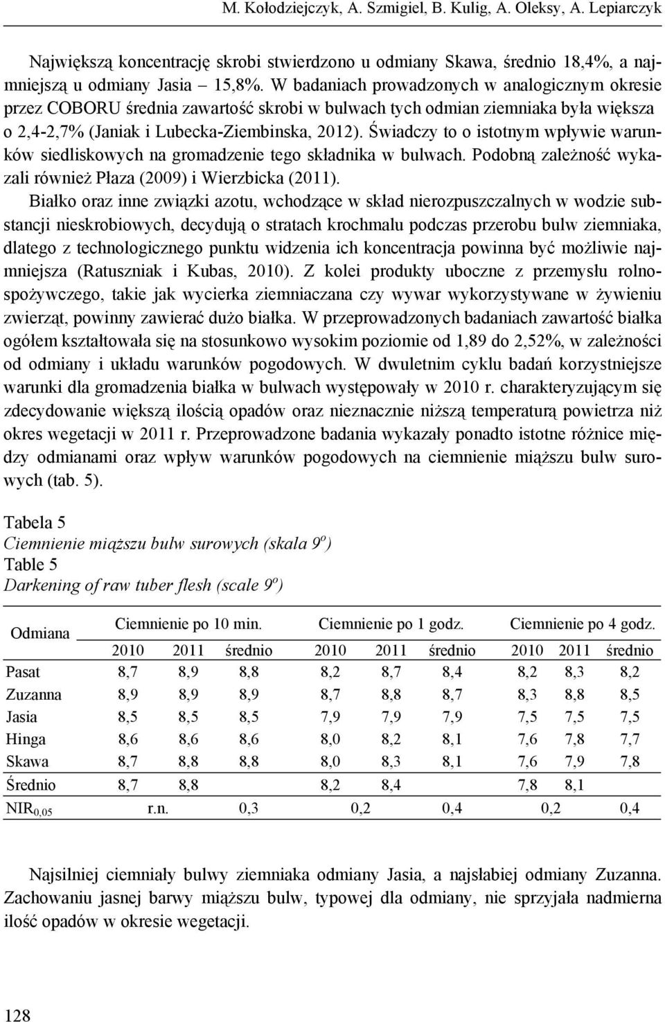 Świadczy to o istotnym wpływie warunków siedliskowych na gromadzenie tego składnika w bulwach. Podobną zależność wykazali również Płaza (2009) i Wierzbicka (2011).