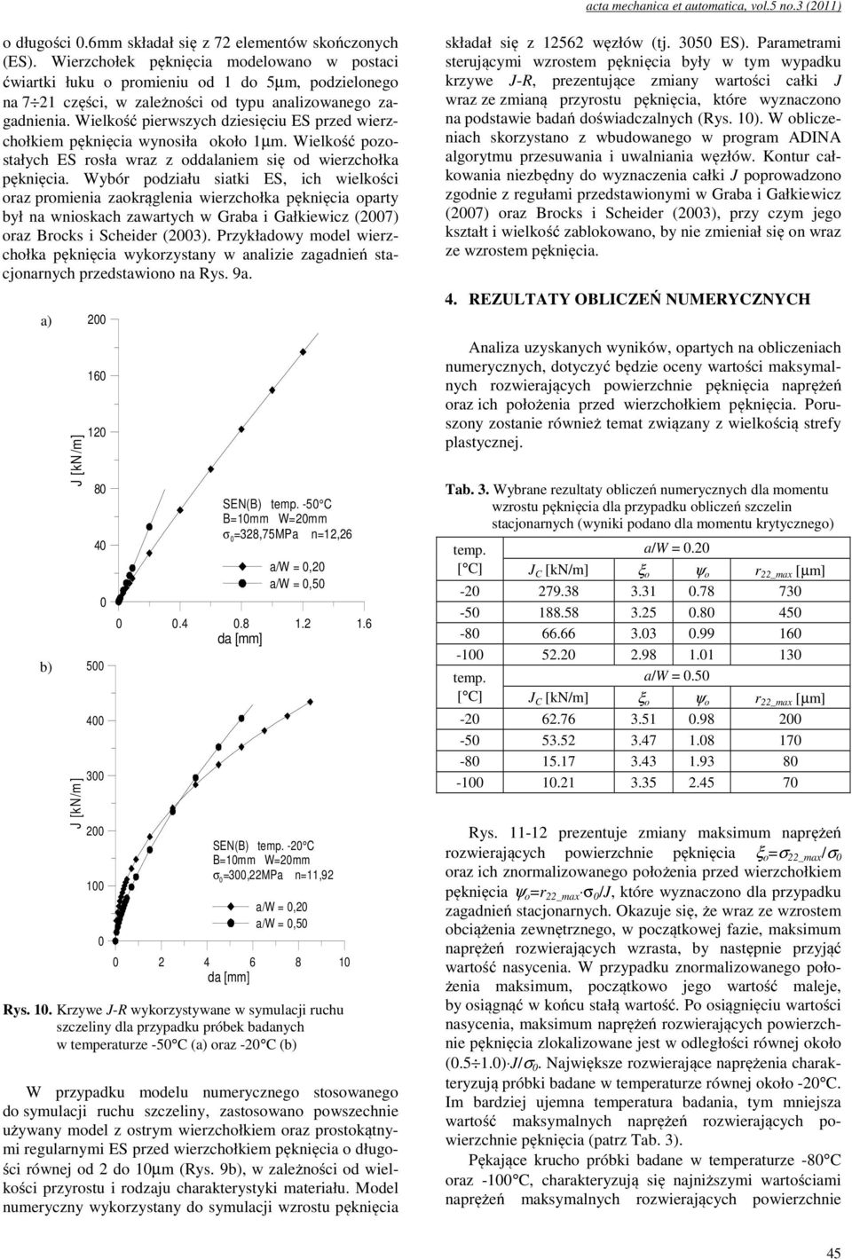 Wielkość pierwszych dziesięciu ES przed wierzchołkiem pęknięcia wynosiła około µm. Wielkość pozostałych ES rosła wraz z oddalaniem się od wierzchołka pęknięcia.