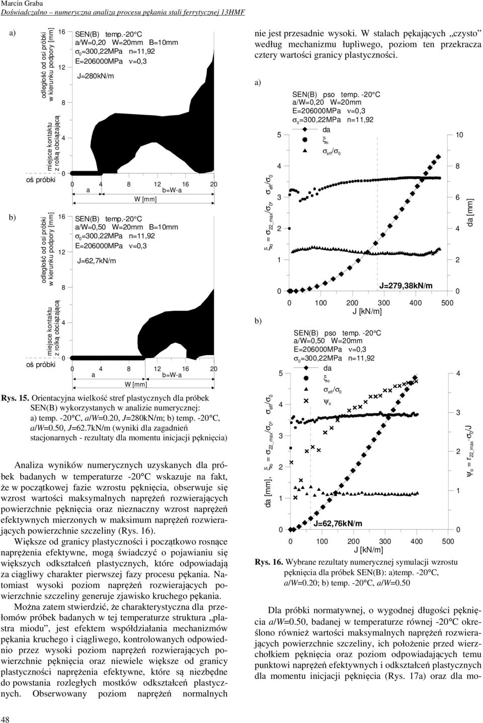 - C a/w=, W=mm B=mm σ =,MPa n=,9 E=6MPa ν=, J=6,7kN/m a 6 b=w-a W [mm] Rys.. Orientacyjna wielkość stref plastycznych dla próbek SEN(B) wykorzystanych w analizie numerycznej: temp. - C, a/w=.