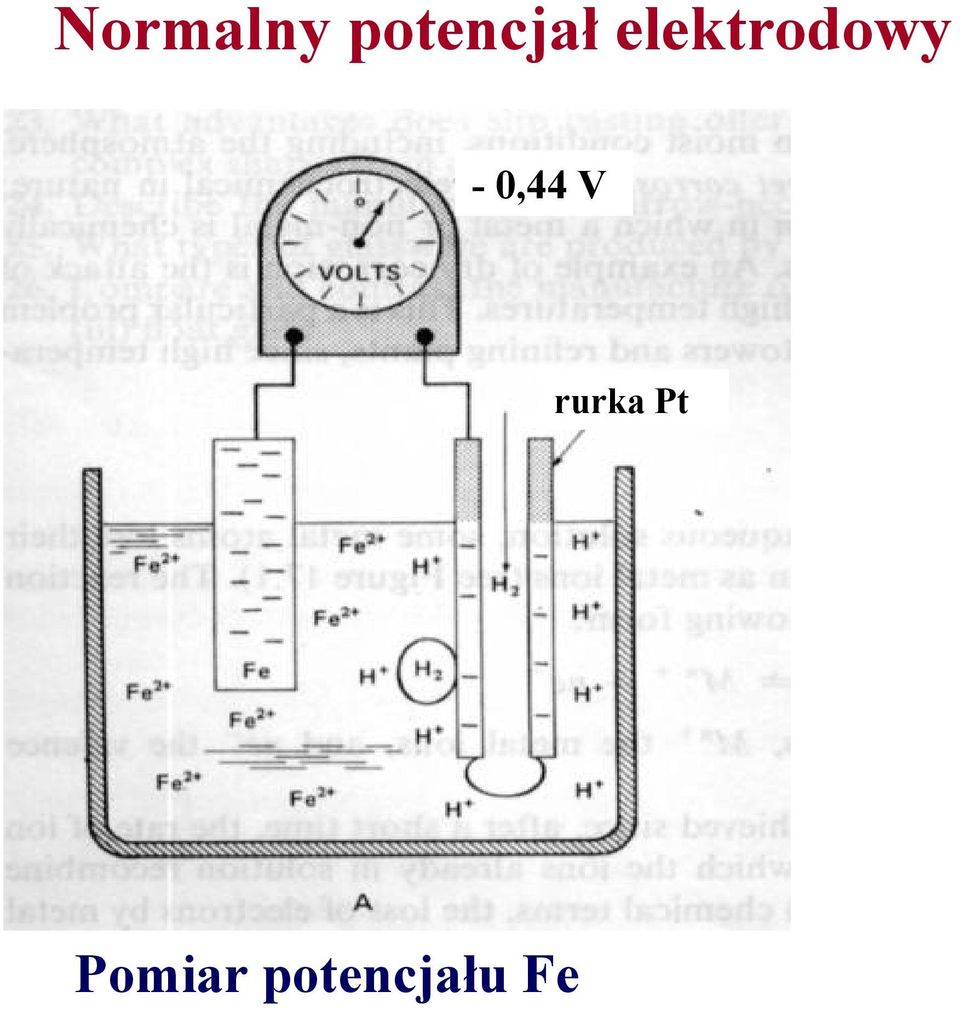 elektrodowy -