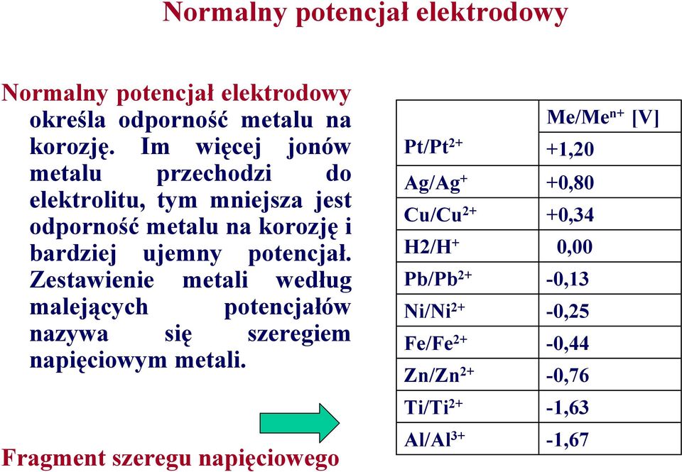 Zestawienie metali według malejących potencjałów nazywa się szeregiem napięciowym metali.