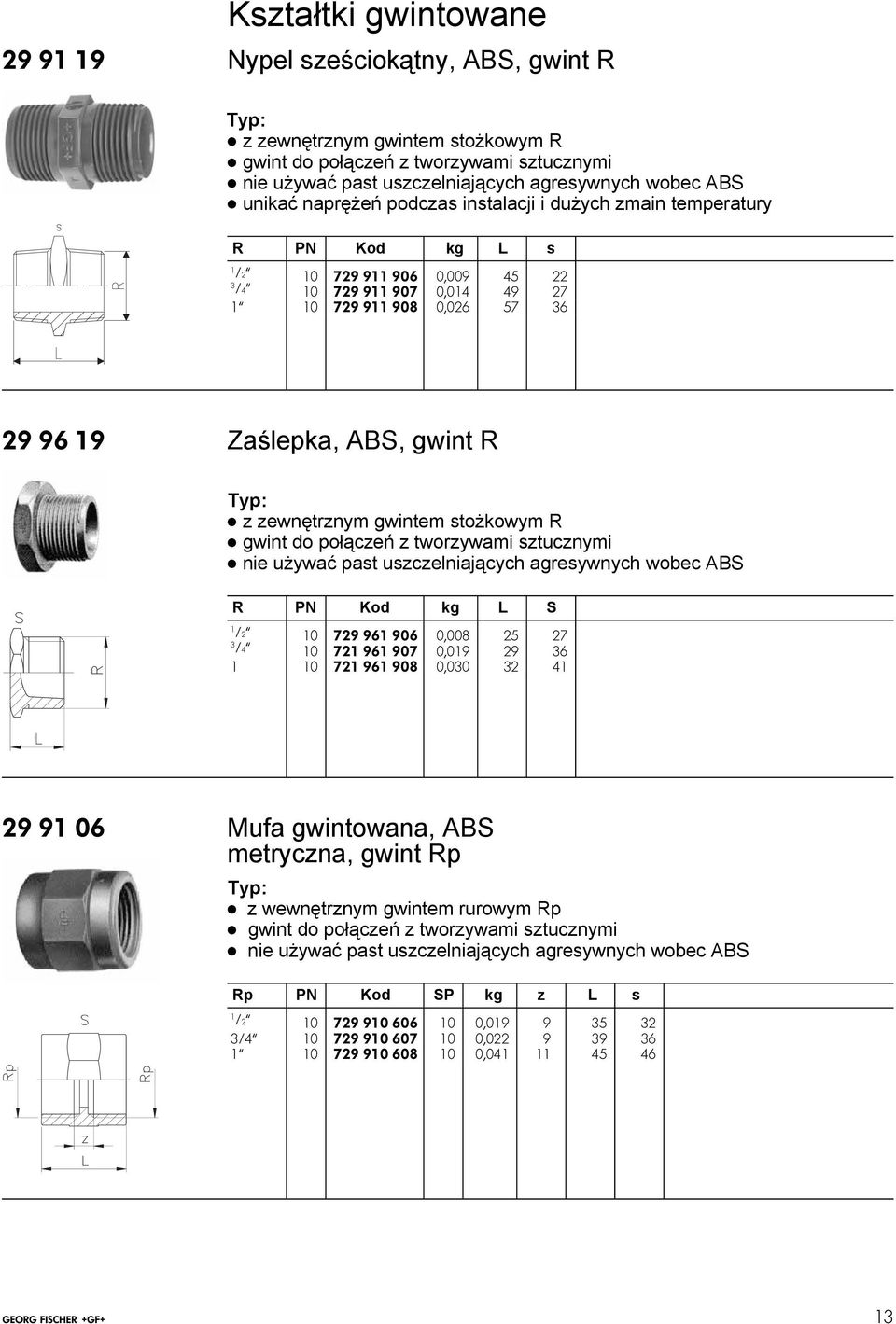 zewnętrznym gwintem stożkowym R ë gwint do połączeń z tworzywami sztucznymi ë nie używać past uszczelniających agresywnych wobec ABS S R R PN Kod kg L S /2ª 0 729 96 906 0,008 25 27 /4ª 0 72 96 907
