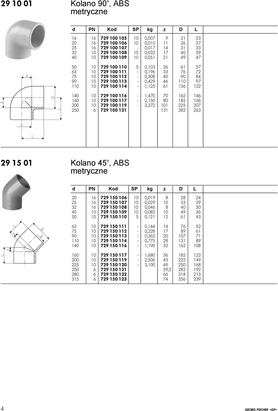 225 207 250 6 729 00 2 282 26 29 5 0 Kolano 45 o, ABS metryczne d PN Kod SP kg z D L 20 6 729 50 06 0 0,09 8 28 24 25 6 729 50 07 0 0,029 0 29 2 6 729 50 08 0 0,046 8 40 0 40 0 729 50 09 0 0,082 0 49