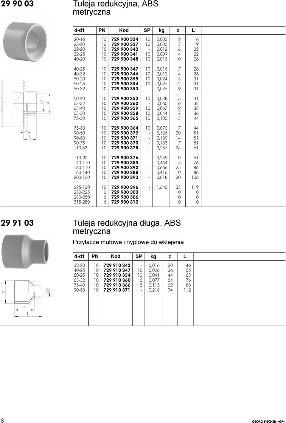 60-0,060 6 8 6-40 0 729 900 59 0 0,067 2 8 6-50 0 729 900 58 0 0,044 7 6 75-50 0 729 900 65 0 0,05 44 z L 75-6 0 729 900 64 0 0,076 7 44 90-50 0 729 900 72-0,6 20 5 90-6 0 729 900 7-0,0 4 5 90-75 0