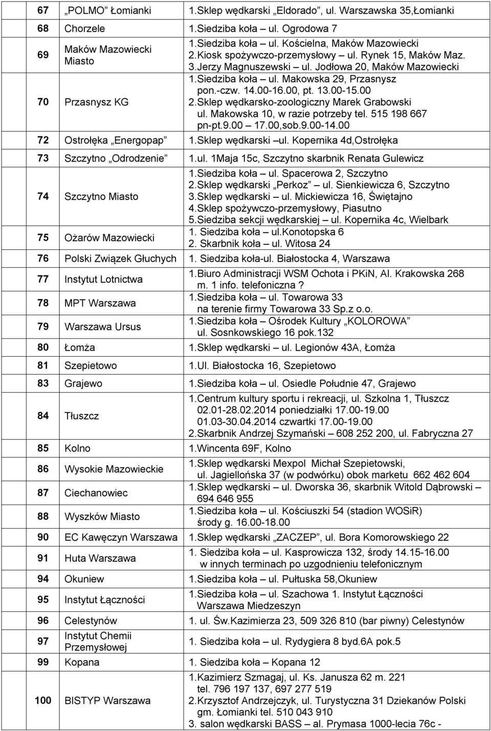 Sklep wędkarsko-zoologiczny Marek Grabowski ul. Makowska 10, w razie potrzeby tel. 515 198 667 pn-pt.9.00 17.00,sob.9.00-14.00 72 Ostrołęka Energopap 1.Sklep wędkarski ul.