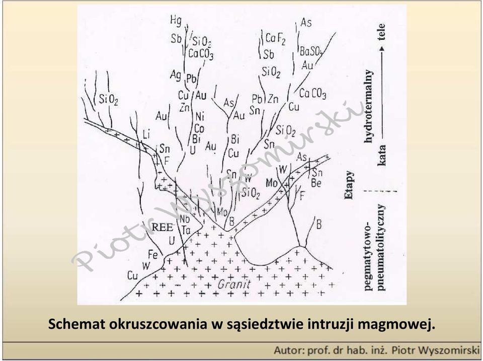 w sąsiedztwie