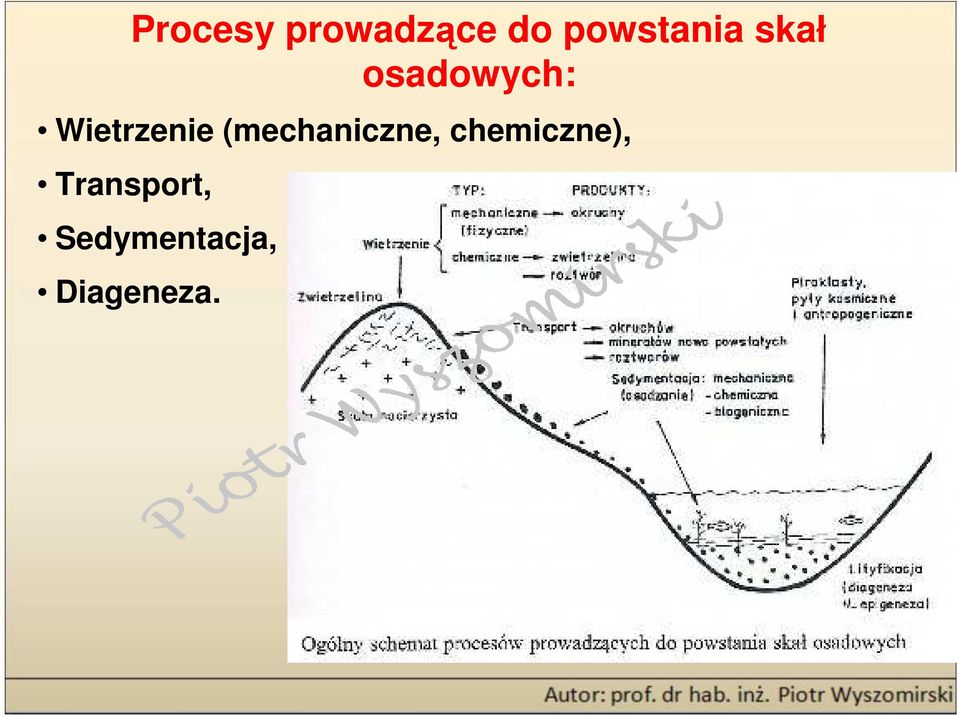 Wietrzenie (mechaniczne,