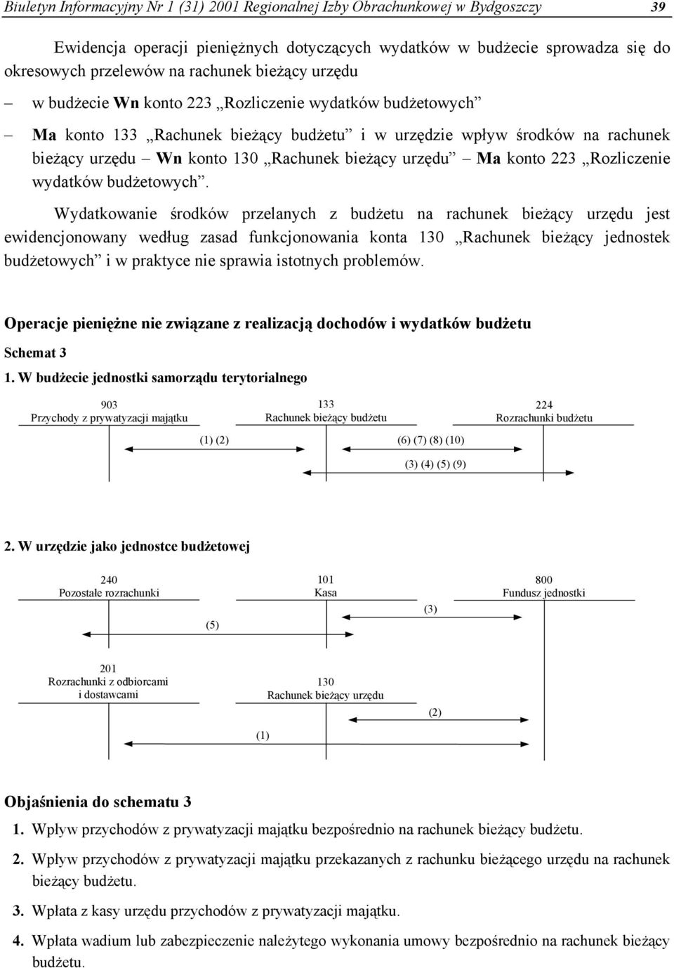 urzędu Ma konto 223 Rozliczenie wydatków budżetowych.