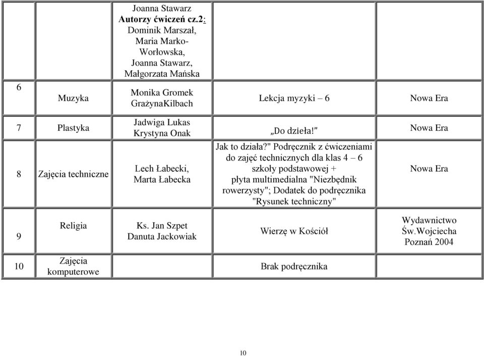 8 Zajęcia techniczne Jadwiga Lukas Krystyna Onak Do dzieła! Lech Łabecki, Marta Łabecka Jak to działa?