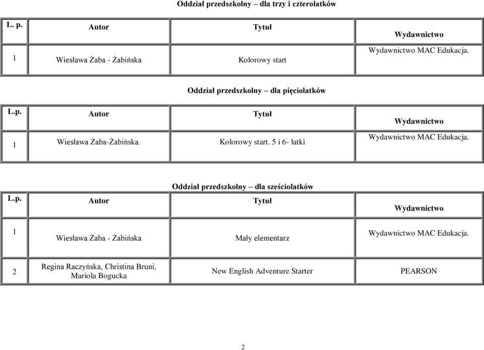 5 i 6- latki MAC Edukacja. Oddział przedszkolny dla sześciolatków L.p. Autor Tytuł 1 Wiesława Żaba - Żabińska Mały elementarz MAC Edukacja.