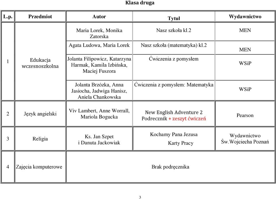 Jasiocha, Jadwiga Hanisz, Aniela Chankowska Ćwiczenia z pomysłem: Matematyka WSiP 2 Język angielski Viv Lambert, Anne Worrall, Mariola Bogucka New English