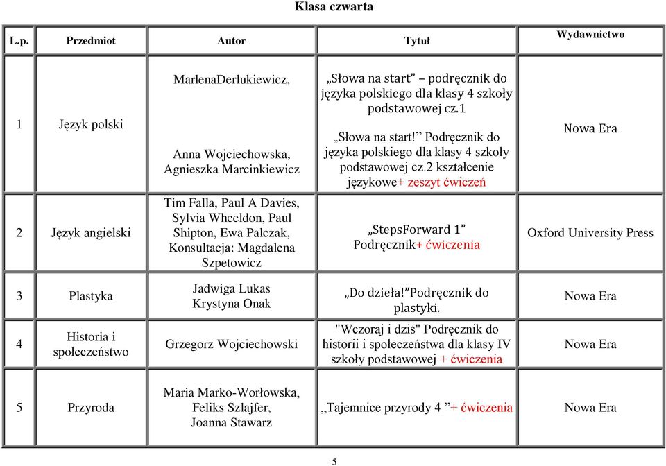 Podręcznik do języka polskiego dla klasy 4 szkoły podstawowej cz.