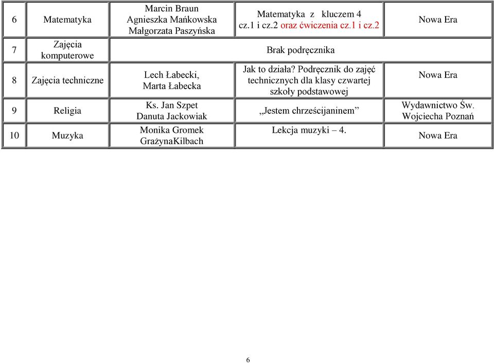 2 7 Zajęcia komputerowe Brak podręcznika 8 Zajęcia techniczne Lech Łabecki, Marta Łabecka Jak to działa?