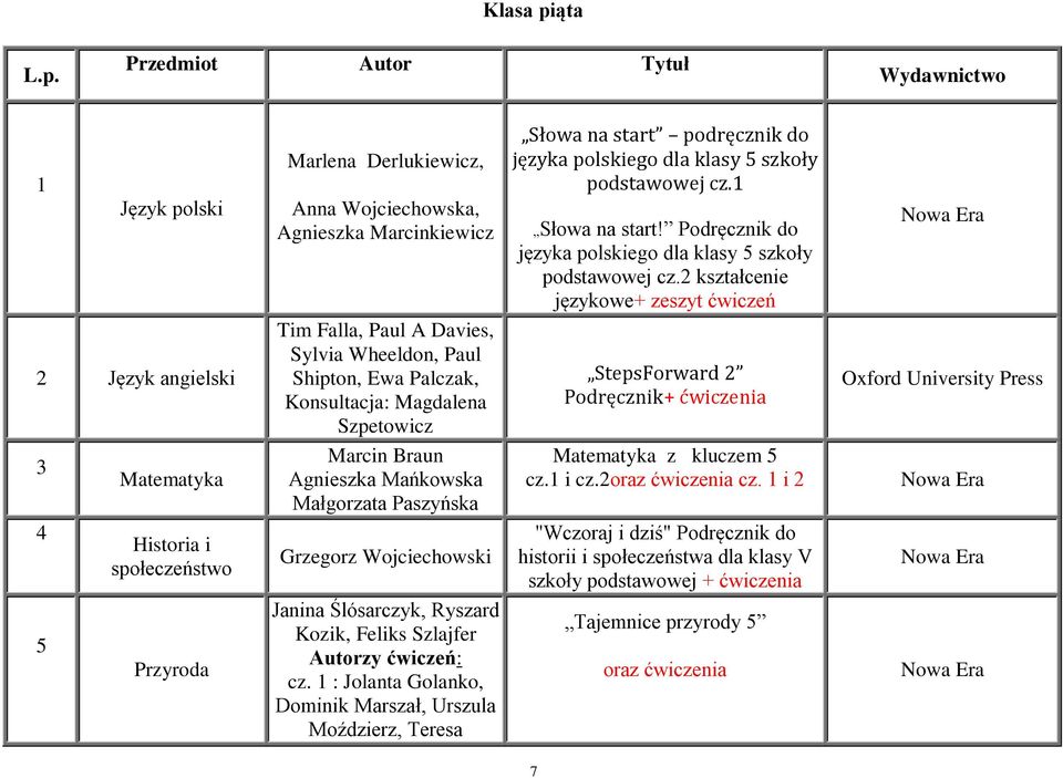 2 kształcenie językowe+ zeszyt ćwiczeń 2 Język angielski Tim Falla, Paul A Davies, Sylvia Wheeldon, Paul Shipton, Ewa Palczak, Konsultacja: Magdalena Szpetowicz StepsForward 2 Podręcznik+ ćwiczenia