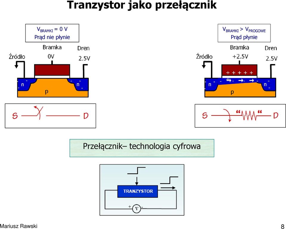 BRAMKI > V PROGOWE Prąd płynie