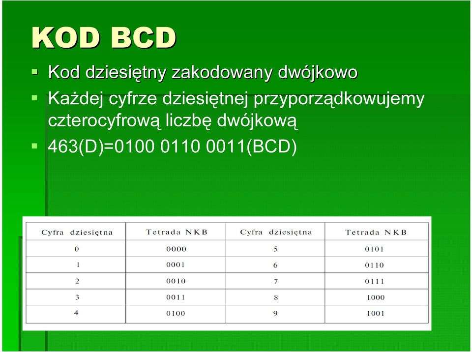 przyporządkowujemy czterocyfrową