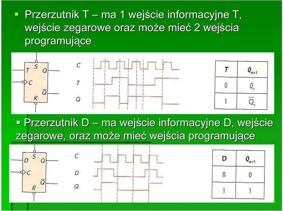 programujące Przerzutnik D ma wejście