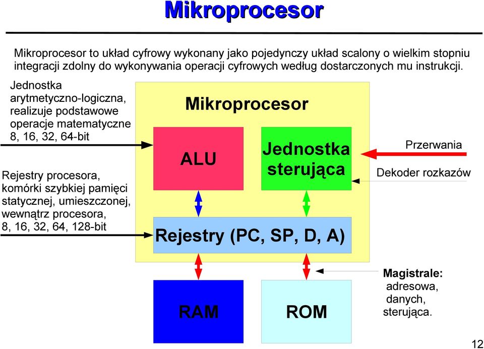 Jednostka arytmetyczno-logiczna, realizuje podstawowe operacje matematyczne 8, 16, 32, 64-bit Mikroprocesor ALU Rejestry procesora,