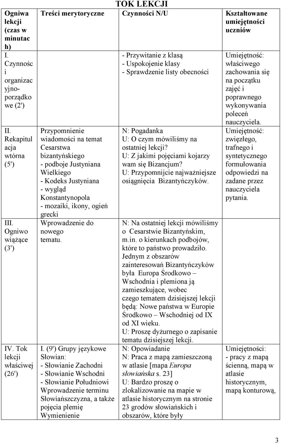 Kodeks Justyniana - wygląd Konstantynopola - mozaiki, ikony, ogień grecki Wprowadzenie do nowego tematu. I.