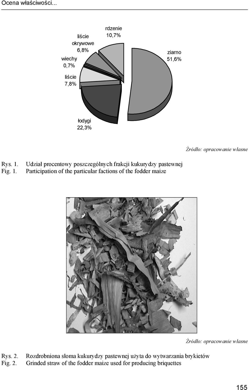 własne Rys. 1.