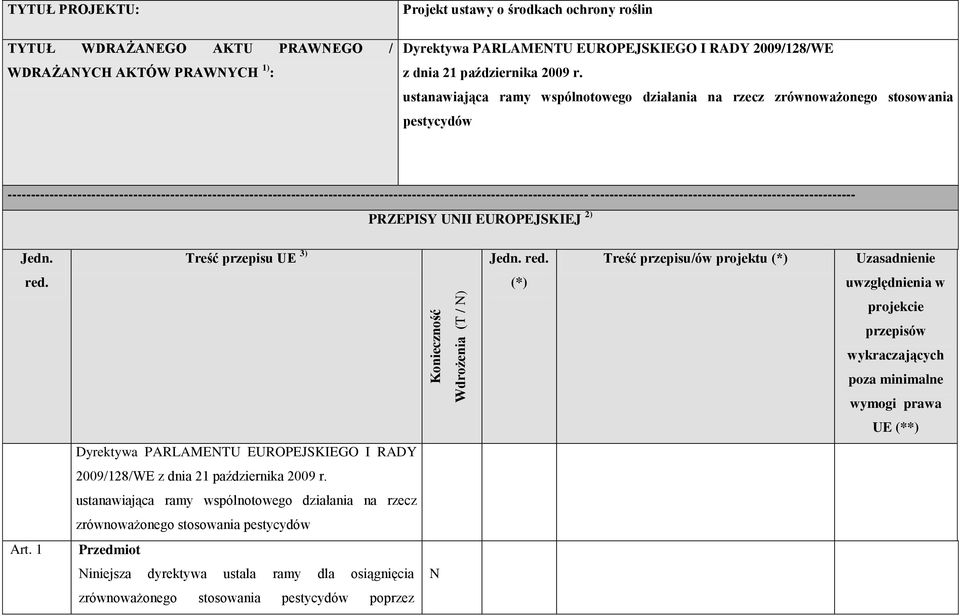 ustanawiająca ramy wspólnotowego działania na rzecz zrównoważonego stosowania pestycydów