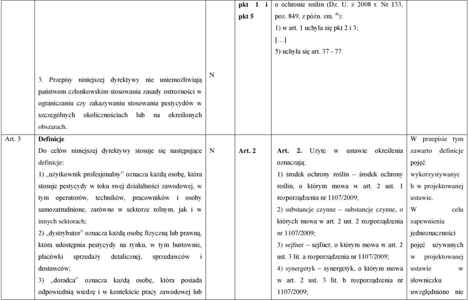 określonych obszarach. Art. 3 Definicje W przepisie tym Do celów niniejszej dyrektywy stosuje się następujące Art. 2 
