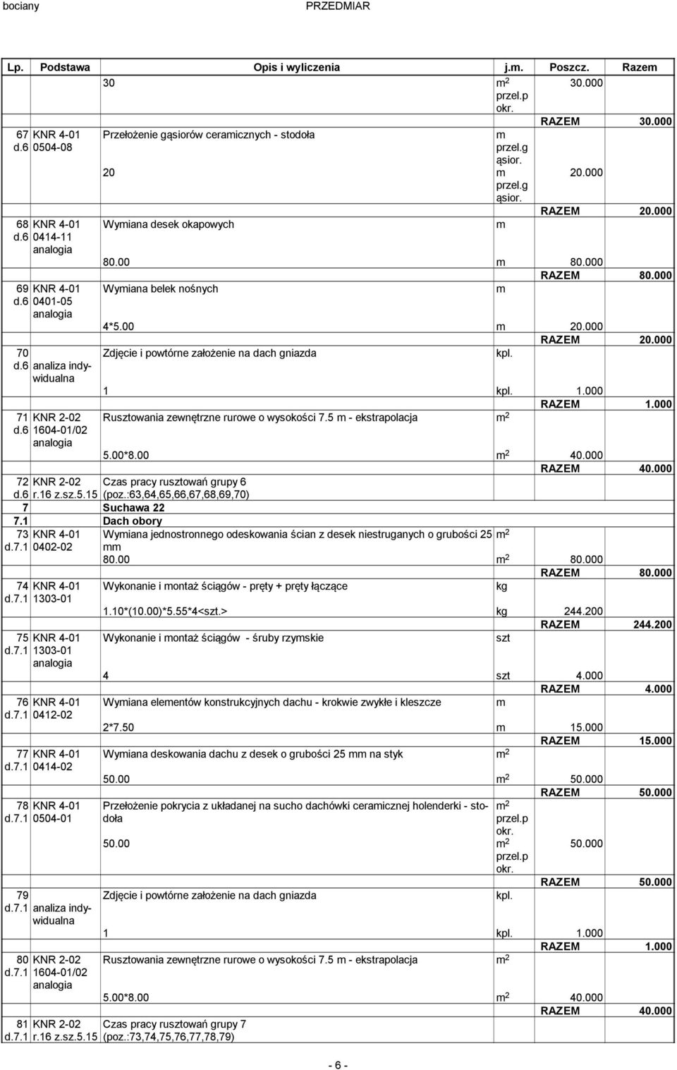 5 - ekstrapolacja 2 5.00*8.00 2 40.000 RAZEM 40.000 72 KNR 2-02 Czas pracy ruowań grupy 6 d.6 r.16 z.sz.5.15 (poz.:63,64,65,66,67,68,69,70) 7 Suchawa 22 7.