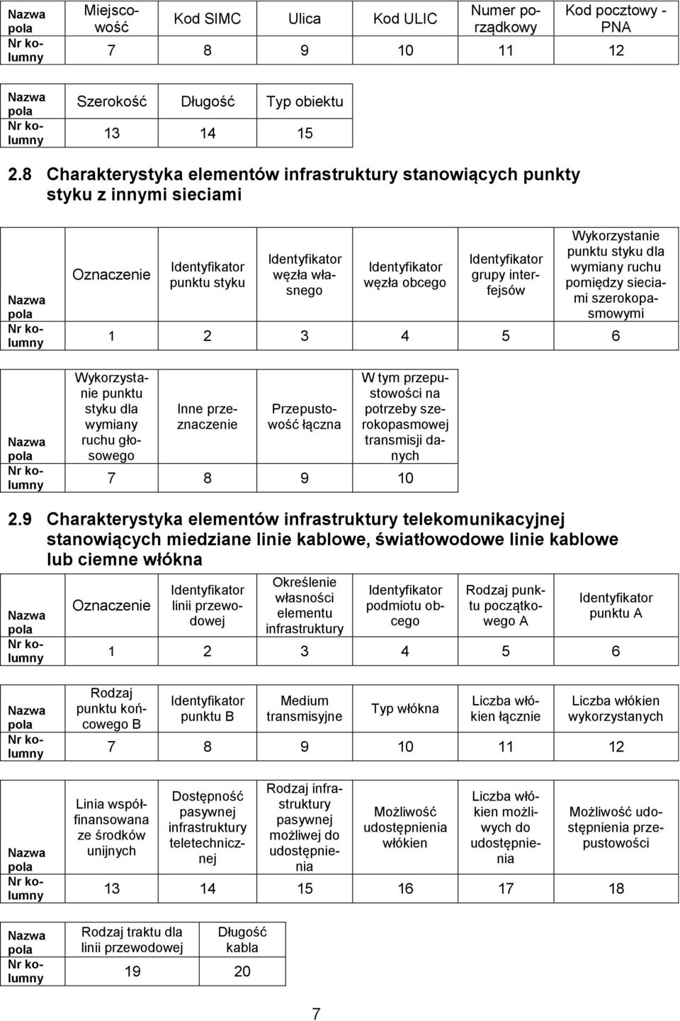 sieciami szerokopasmowymi Wykorzystanie punktu styku dla wymiany ruchu głosowego Inne przeznaczenie Przepustowość łączna 7 W tym na potrzeby szerokopasmowej transmisji danych 7 8 9 10 2.